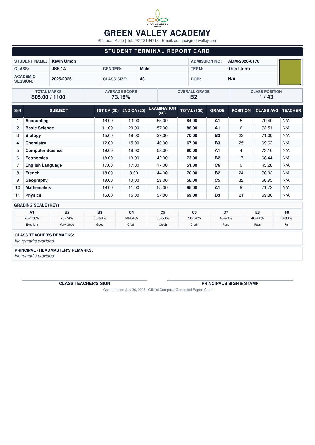 PDF Report Cards